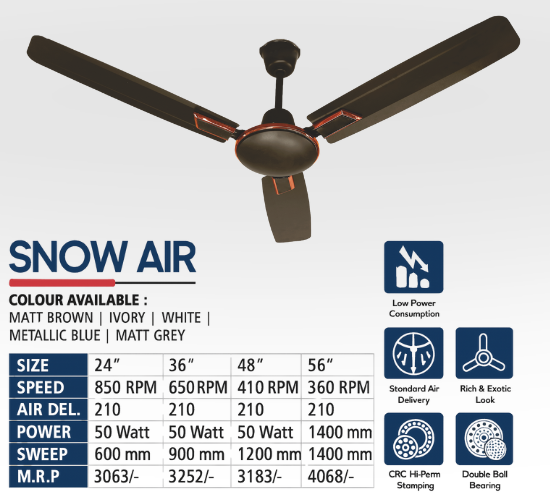 Energy Efficient Ceiling